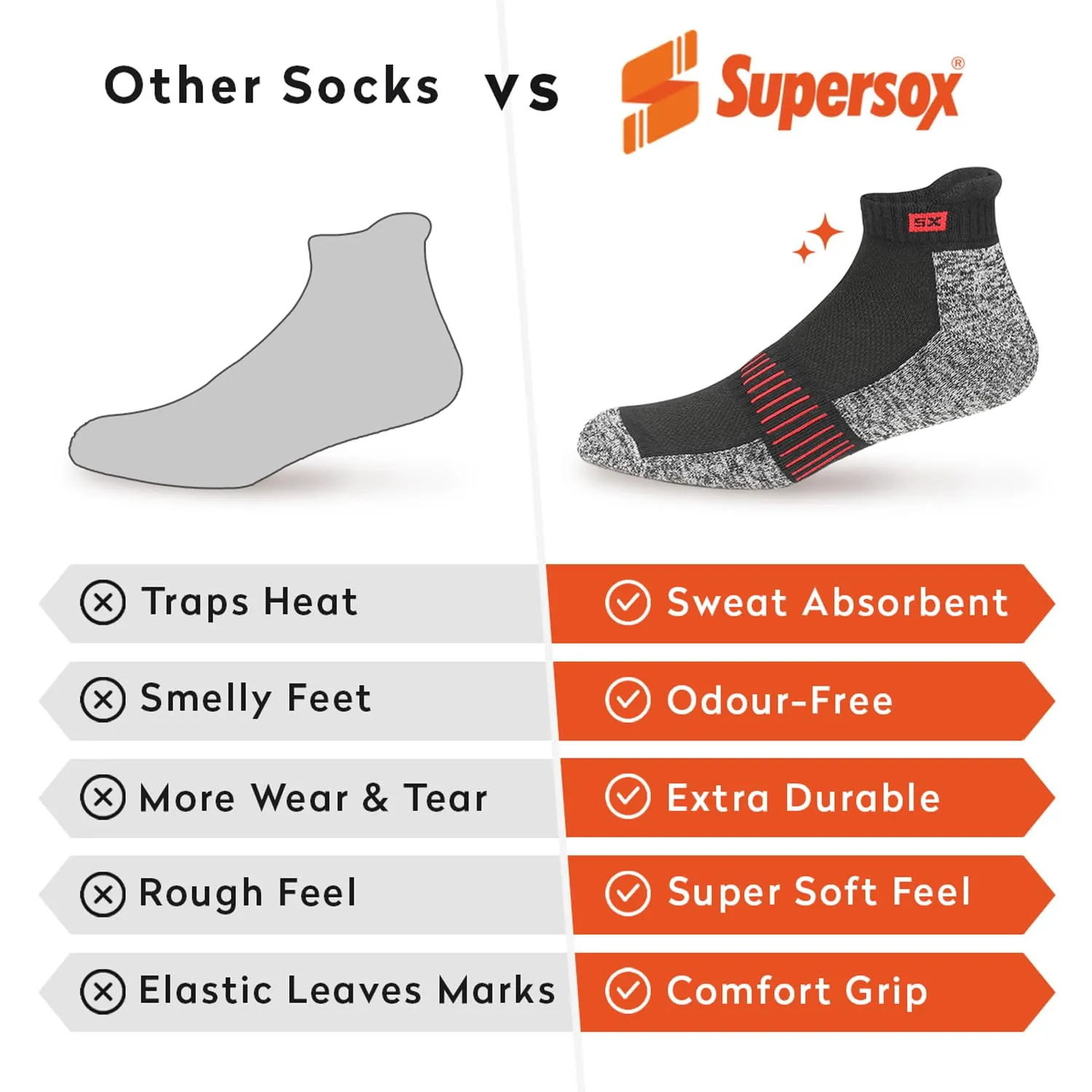 Supersox Ankle Socks for Men & Women (Unisex) - Pack of 3, Free Size (Black, White, Grey Melange)